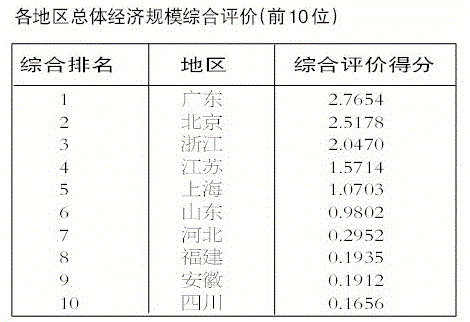 收入效应和替代效应图_增加值和营业收入(2)